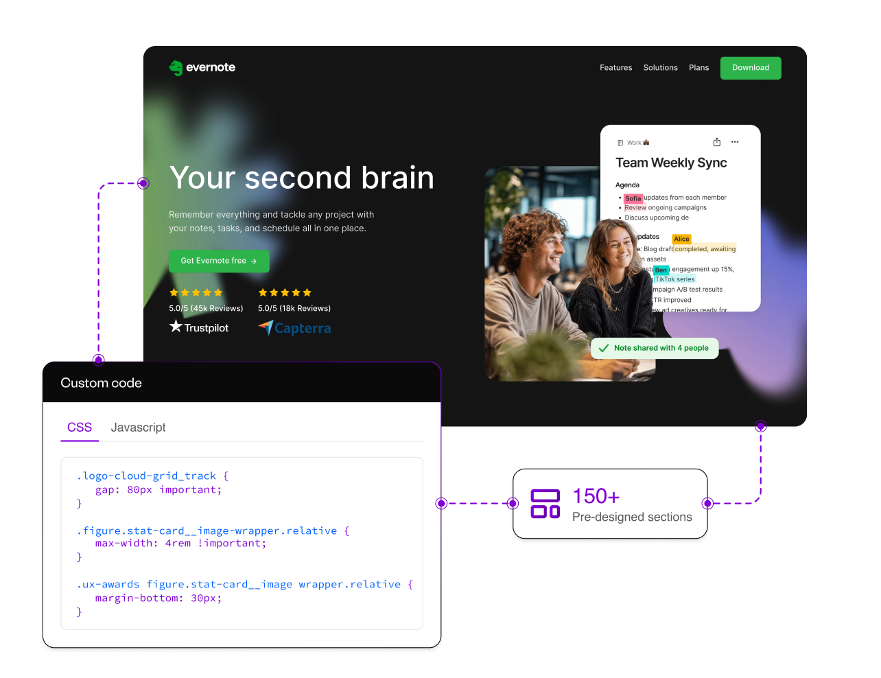 Custom code